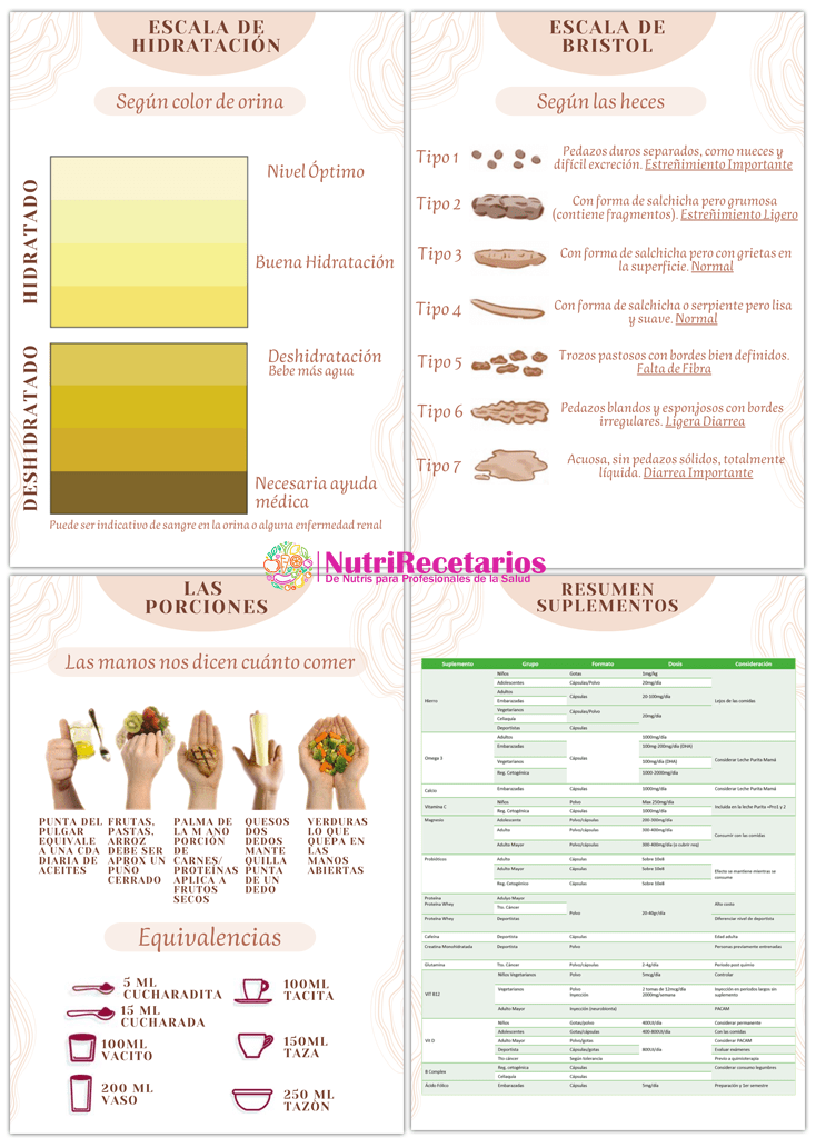 20 Infografías Nutrición PDF - Imagen 3