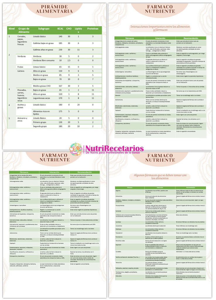 20 Infografías Nutrición PDF - Imagen 4