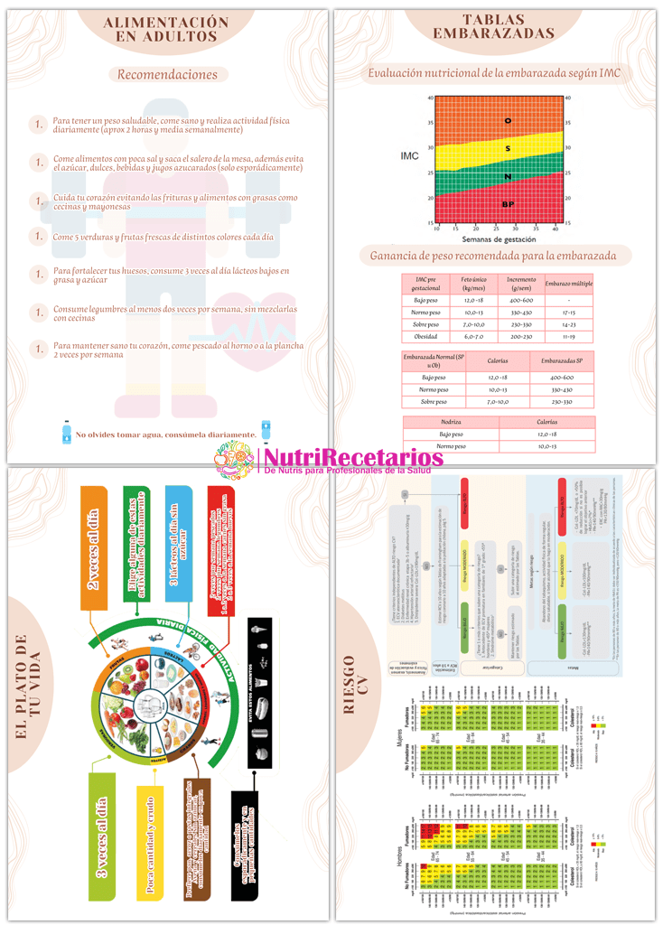 20 Infografías Nutrición PDF - Imagen 6